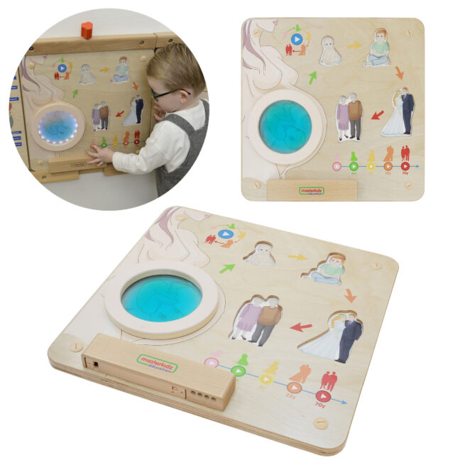 human life cycle tahvel – MASTERKIDZ Montessori Human Life Cycle arendav tahvel